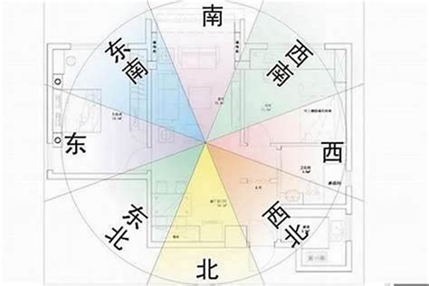 座西南朝東北風水|如何選擇房子方位？8大風水方位與12生肖的完美結合，改變你的。